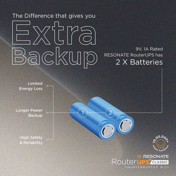 Resonate RouterUPS® Classic CRU5V | Up to 6 Hrs Backup | 4000mAh Mini UPS for 5V WiFi Routers (≤2A), ONTs, Raspberry Pi & IoT Devices | BIS Certified
