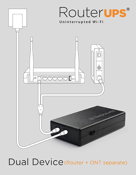 Combo Offer - RESONATE RouterUPS Pro CRU12V3A & MVC Splitter (Multi Voltage Cable) Cable - Combo Offer, Power Backup, Mini UPS for 2 Devices