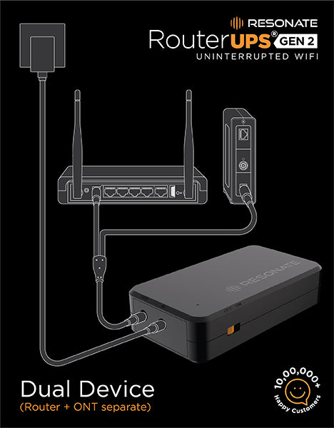 Combo Offer - RouterUPS CRU12V2A & MVC Splitter (Multi Voltage Cable) - Power Backup, Mini UPS for 2 Devices