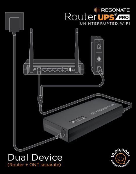 Combo Offer - RESONATE RouterUPS Pro CRU12V3A & DC Splitter Cable, Power Backup, Mini UPS for 2 Devices