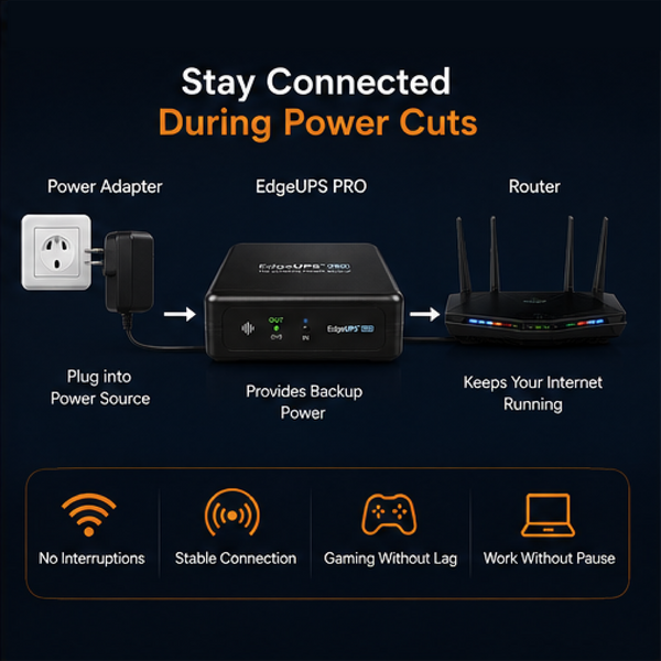 RESONATE EdgeUPS Pro CRU12V5A| Up to 8 Hours Backup | Supports 12V Devices up to 5A | Plug & Play Installation.