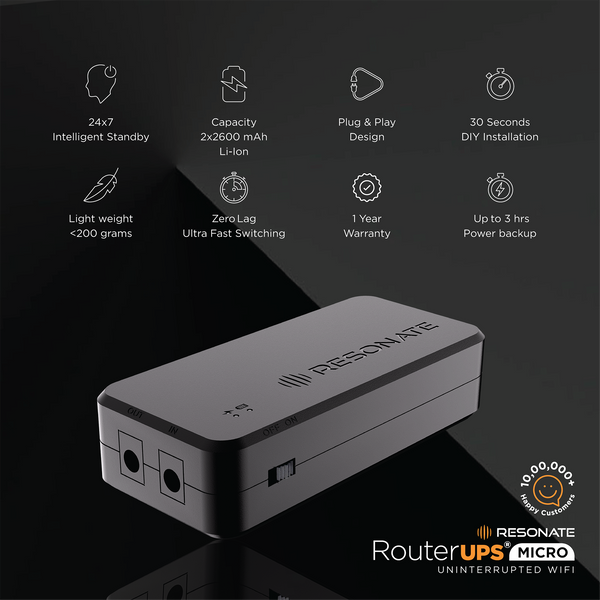 Resonate RouterUPS® Micro | Up to 3 Hrs Backup | Compact Mini UPS for 12V WiFi Routers & Modems (≤2A) | Intelligent Charging, CE/ROHS/BIS Certified