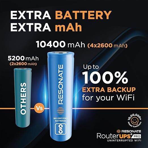 Resonate RouterUPS® Pro | Up to 8 Hrs Backup | 10400mAh Mini UPS for 12V WiFi Routers, Gaming, ONT/FTTX, STB & IoT Devices | 100% Extra Power, Multi-LED Indicator