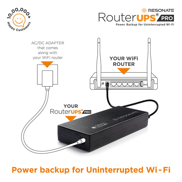Resonate RouterUPS® Pro | 8 Hours Backup, 10400mAh Mini UPS, 100% Extra Power | Power Backup for 12V WiFi Routers (Up to 3A), Gaming, ONT/FTTX, STB, Intercom, IoT Devices | Multi-LED Indicator – Jio Fiber, Airtel Xstream Compatible