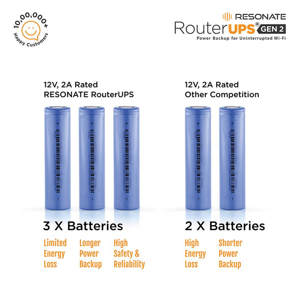 Buy RESONATE RouterUPS Classic Gen2 CRU12V2A | Mini UPS for WiFi Router ...