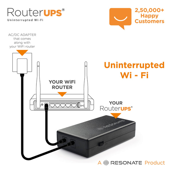 Resonate RouterUPS® Classic CRU5V | 6 Hours Backup Mini UPS for 5V WiFi Routers, ONTs, Raspberry Pi & IoT Devices | 4000mAh Battery, BIS Certified Power Backup