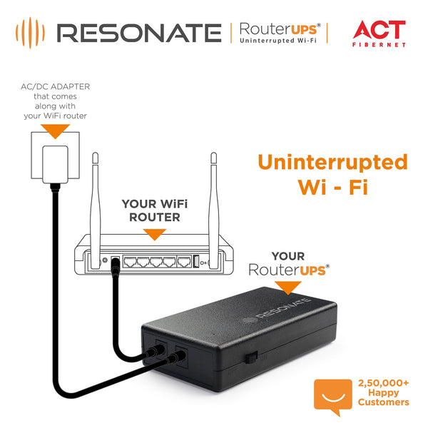 ACT Special Offer on RESONATE RouterUPS®