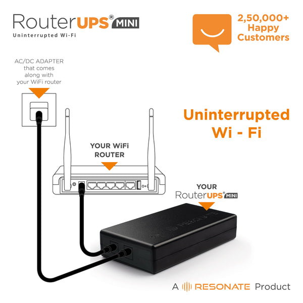 Resonate RouterUPS® Mini CRU12V2AM | 4 Hours Backup Mini UPS for 12V WiFi Routers (Up to 2A) | 6000mAh Battery, BIS Certified | Power Backup for Modems, FTTH, IoT & Set-Top Boxes