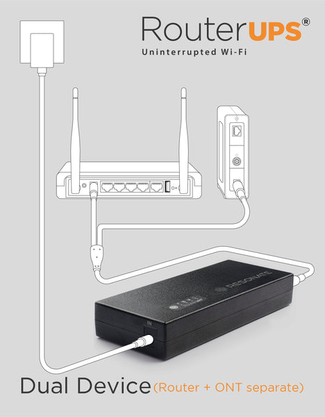 Combo Offer - RESONATE RouterUPS Pro CRU12V3A & DC Splitter Cable, Power Backup, Mini UPS for 2 Devices